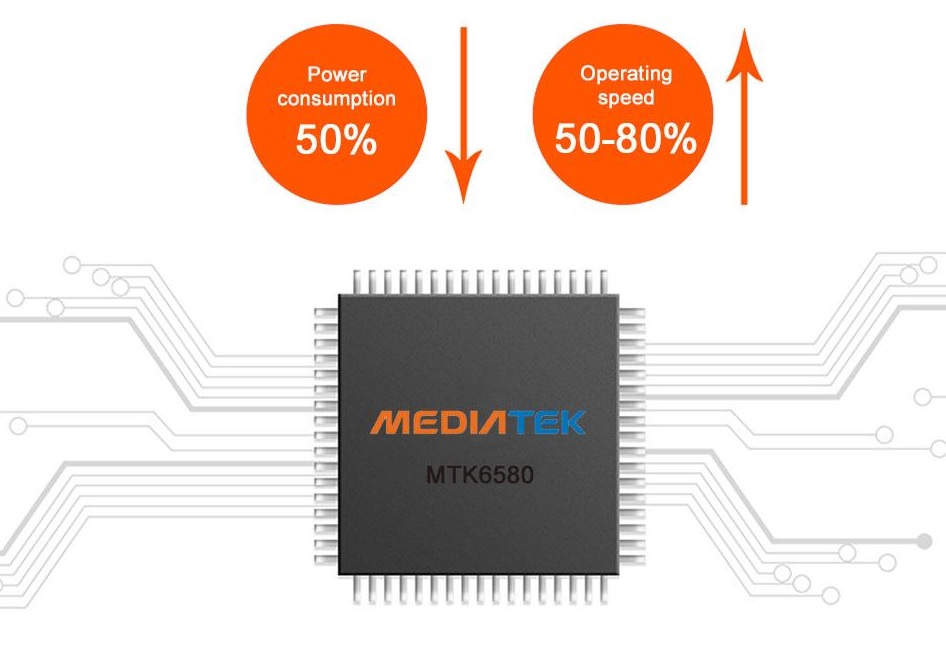 Mediatek Smart-Chip-Autokamera