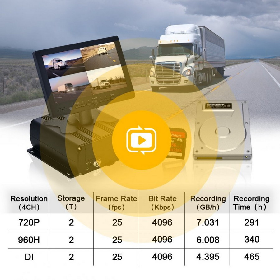 HDD unterstützt Autokamera-Bildaufzeichnung auf Festplatte