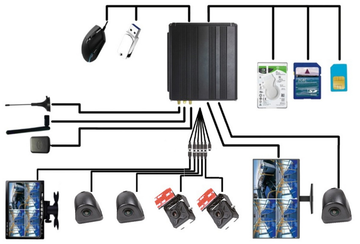 1/2/4-Kanal-Autosystem mit Festplattenaufzeichnung - PROFIO X7